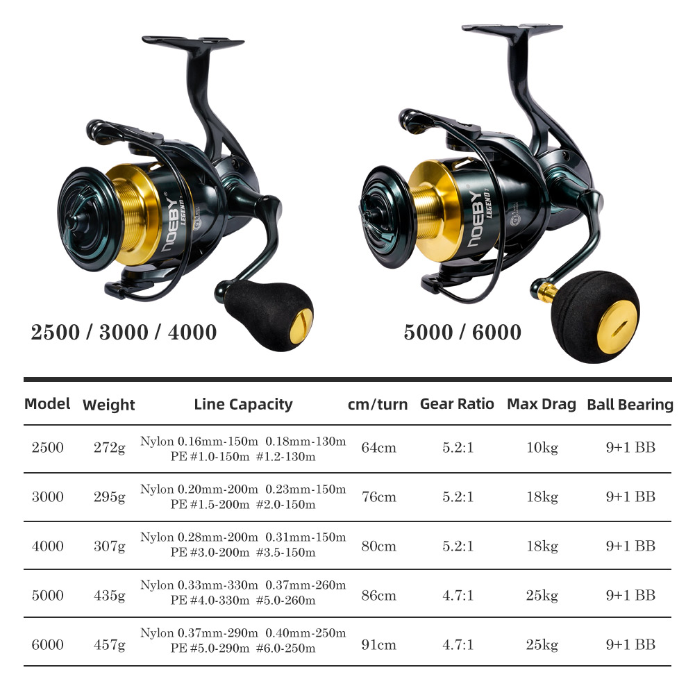 Noeby スピニング釣りリール 3000 4000 500 - Reel Drag Knob のレビューと価格