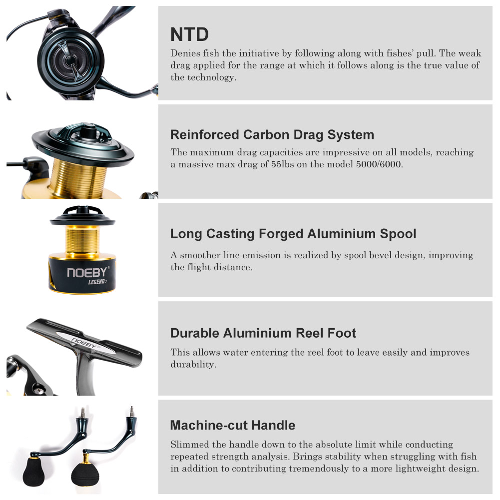 Noeby スピニング釣りリール 3000 4000 500 - Reel Drag Knob のレビューと価格