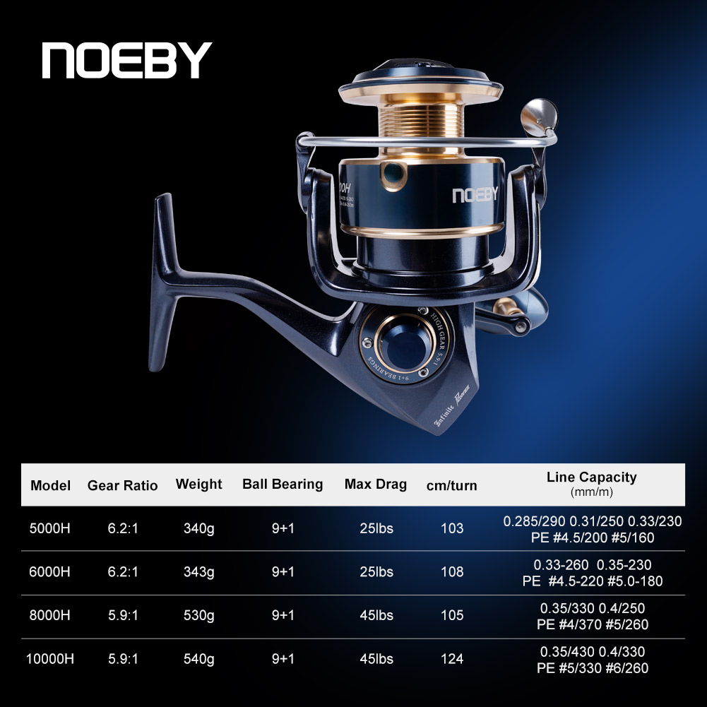 ノビー インフィニットパワー スピニングフィッシングリール  - Surf Reel のレビューと価格