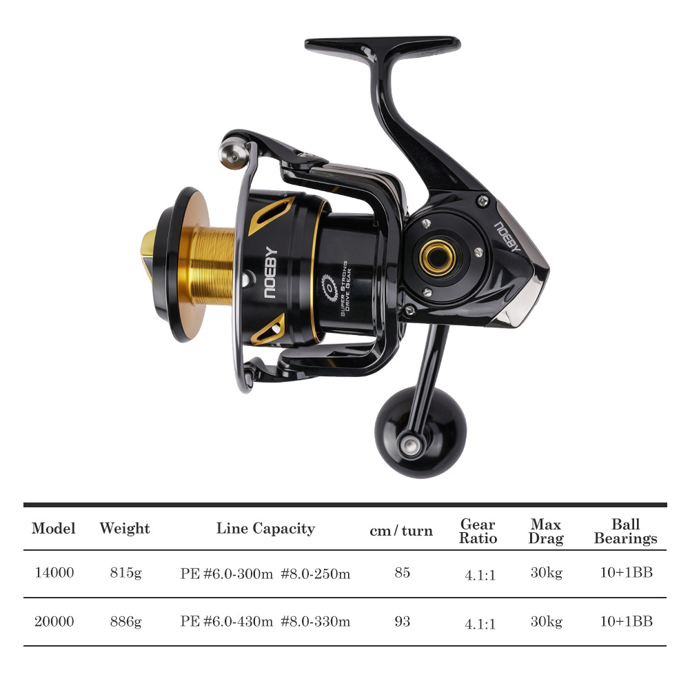 NOEBY インフィニットヘビーデューティーソルトウォーター - Surf Reel のレビューと価格