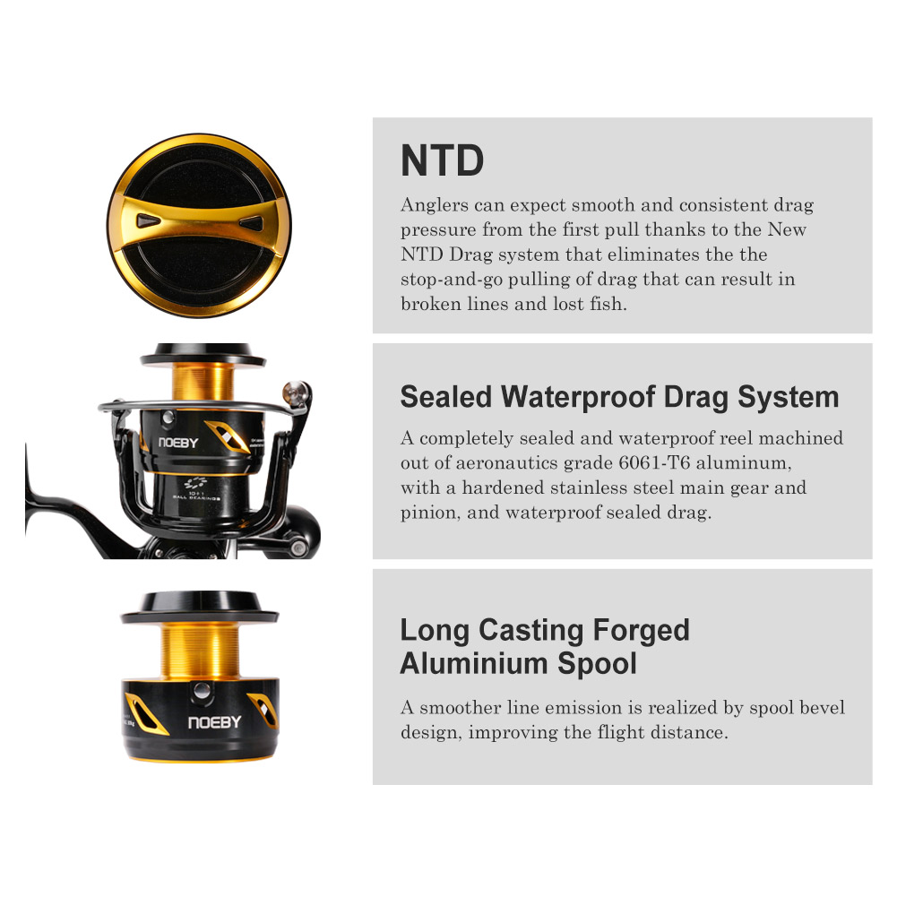 NOEBY インフィニットヘビーデューティーソルトウォーター - Surf Reel のレビューと価格